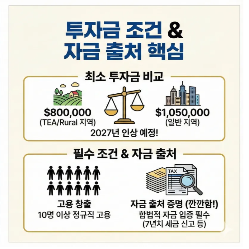 미국 투자이민(EB-5) 비용 및 절차, 2026년 최신정보 및 비용 계산기