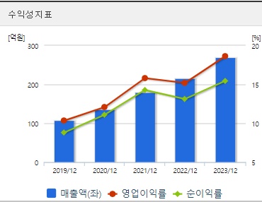 한켐 공모주 수익성