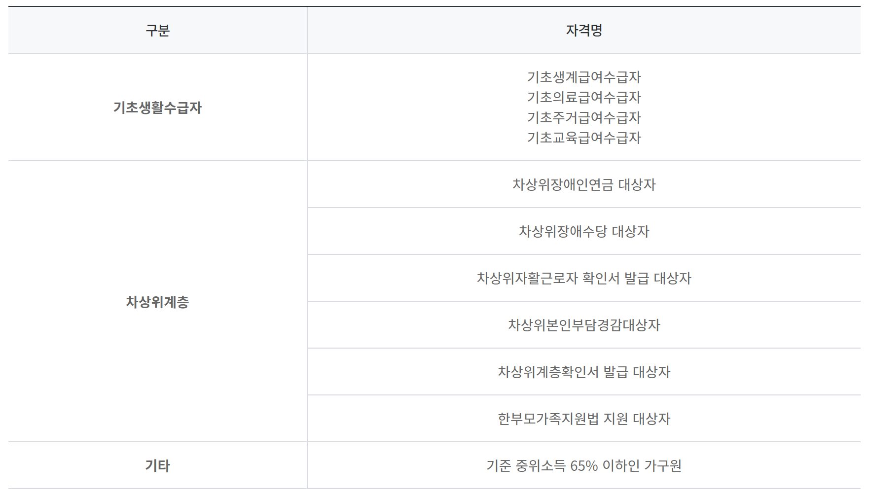 2024년 평생교육 바우처 신청자격 신청방법 사용처