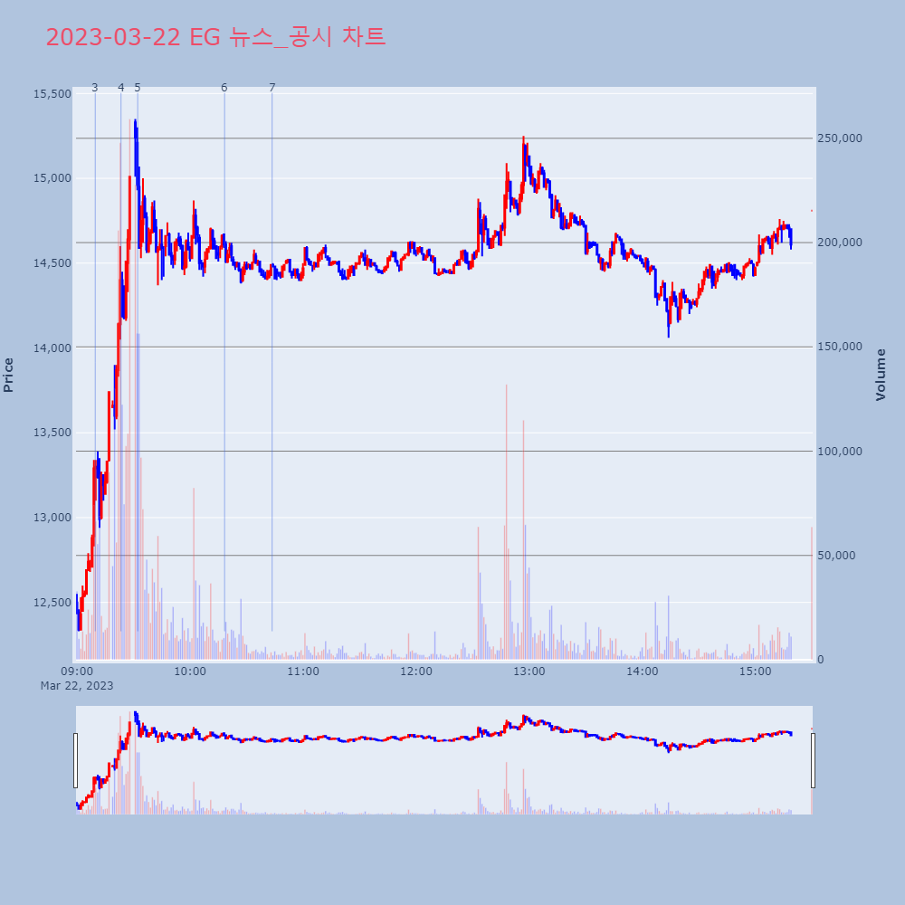 EG_뉴스공시차트