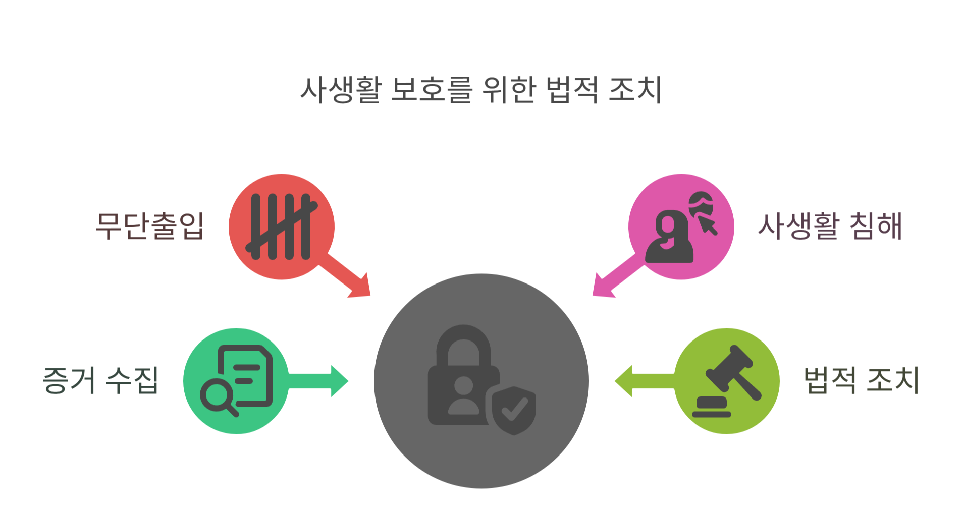 임대인 무단출입&middot;사생활 침해는 불법입니다