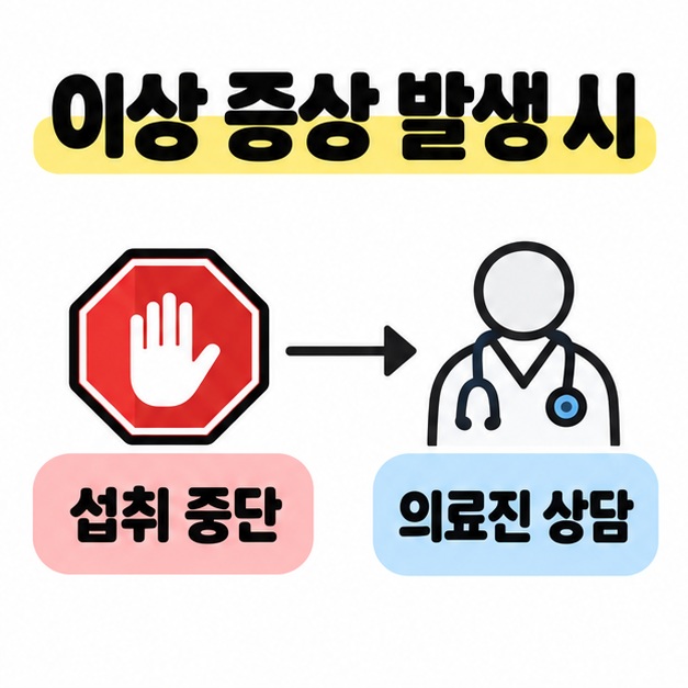 섭취 후 이상 증상이 생기면 섭취 중단과 의료진 상담으로 이어지는 흐름도