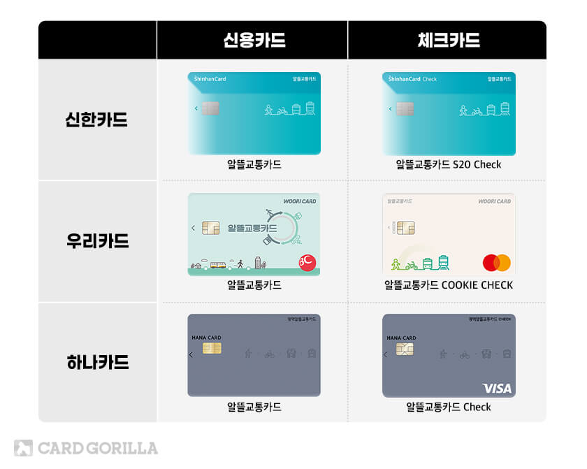 전 국민 연 79만원 지원 교통지원 카드