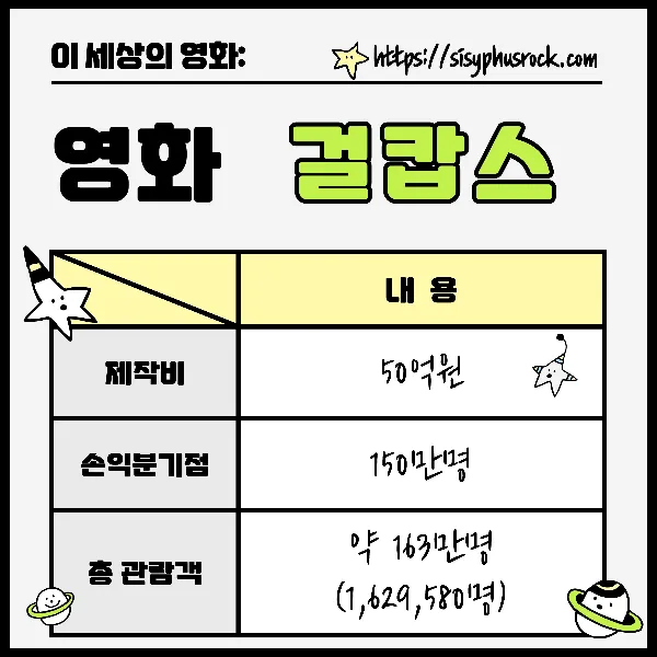 영화 걸캅스
