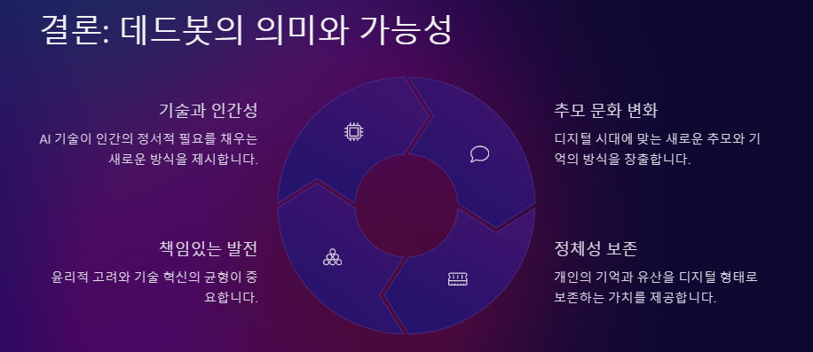 데드봇: 장단점, 법적 윤리적 이슈 및 이용방법