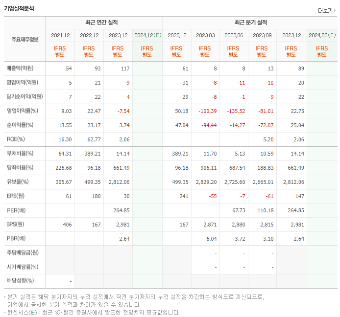 샌즈랩_실적