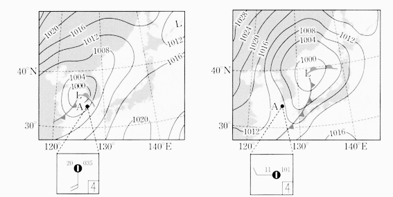 extratropical cyclone