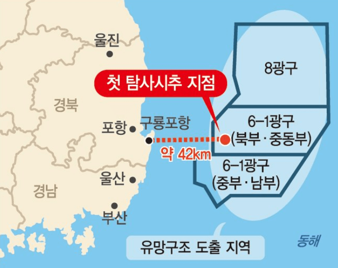 대왕고래-마귀상어-석유시추