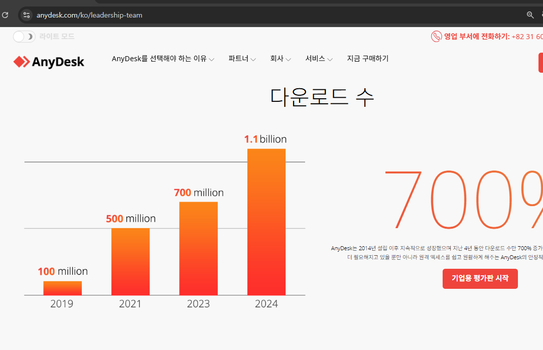 anydesk 사용법