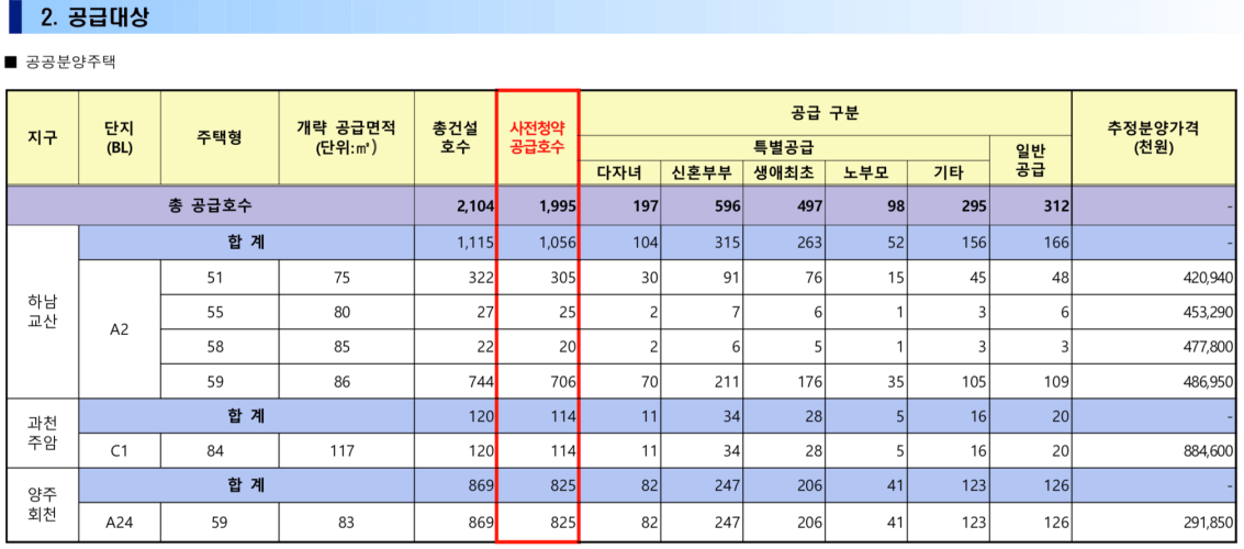 3차지구- 공급대상