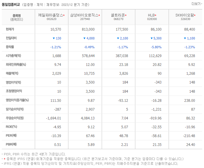 제일파마홀딩스_동종업비교자료
