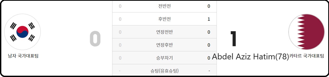 알트태그-2019년 아시안컵 카타르전 경기결과