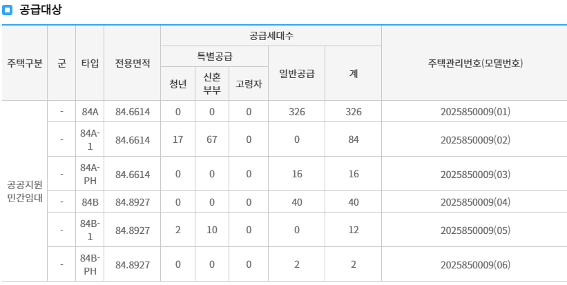 공급대상