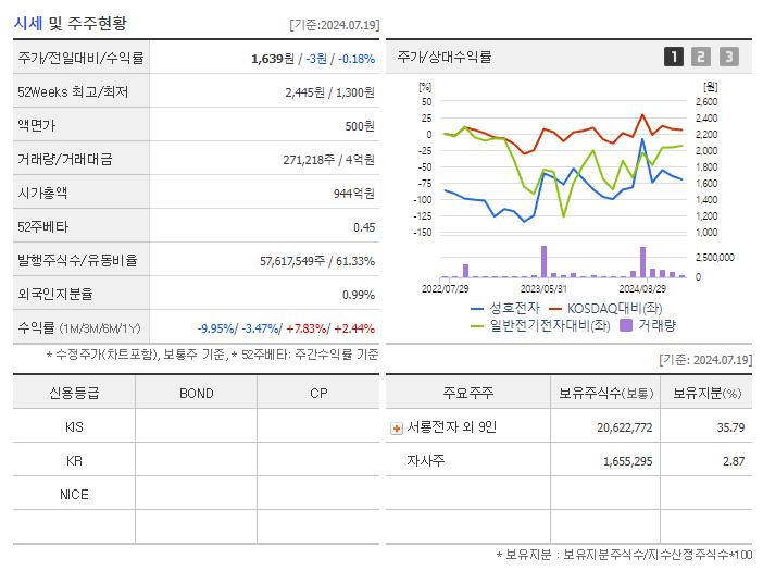 성호전자_기업개요
