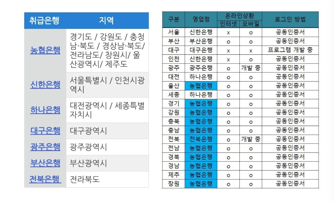 자동차 환급금 조회