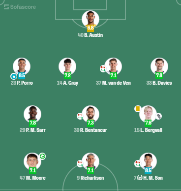 유로파리그 일정