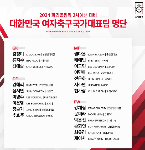 여자축구국가대표팀 명단