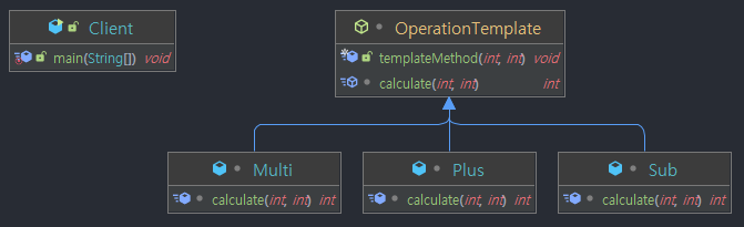 Template-Callbac-pattern