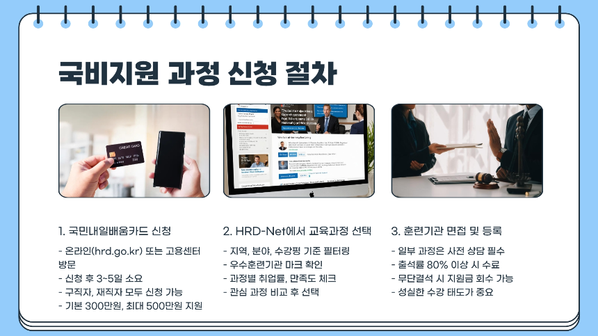 2025 국비지원 학원 찾기 완벽 가이드내게 맞는 무료 교육 한눈에 확인