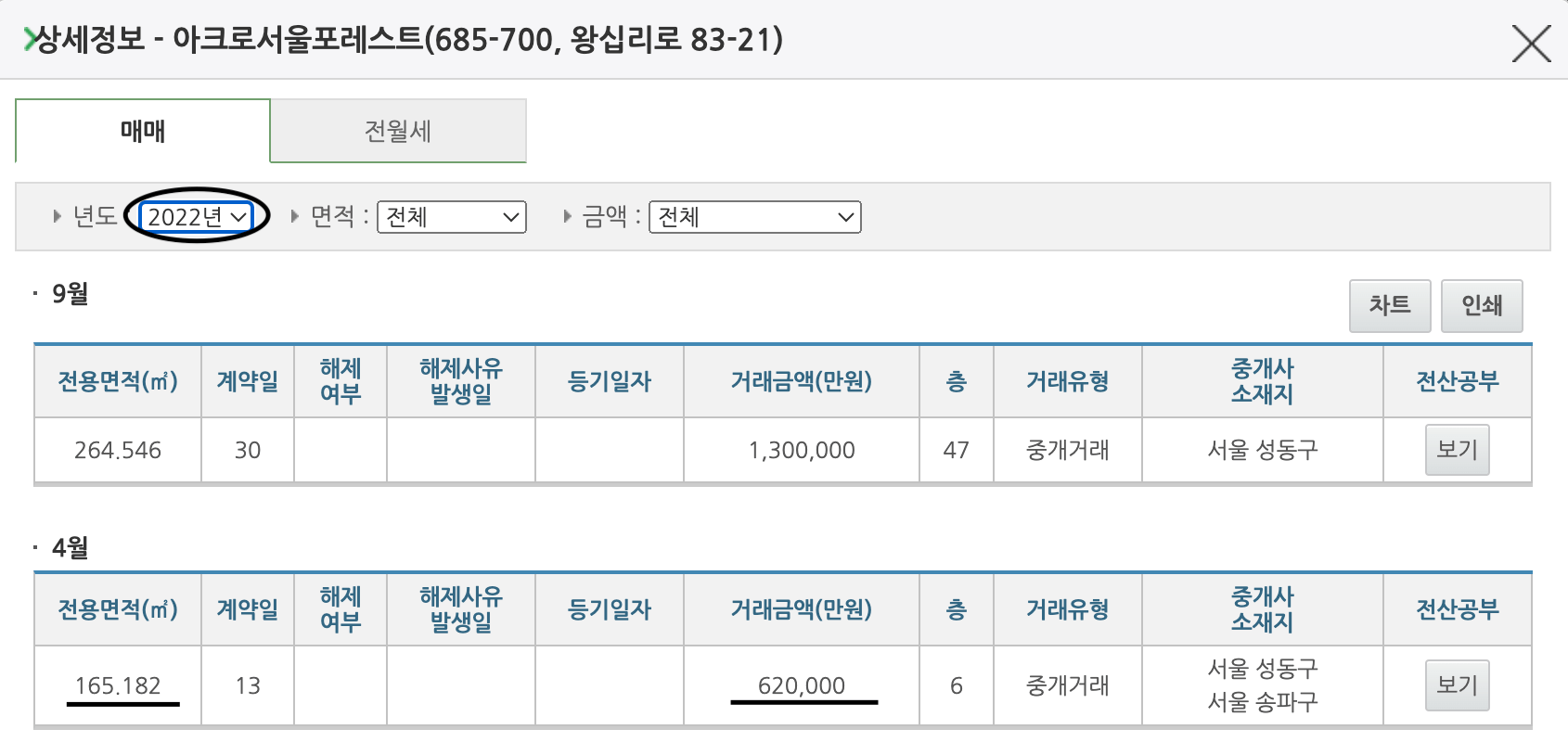 부동산전망, 부동산뉴스, 아파트실거래가조회, 압구정현대아파트, 아크로서울포레스트, 국토교통부