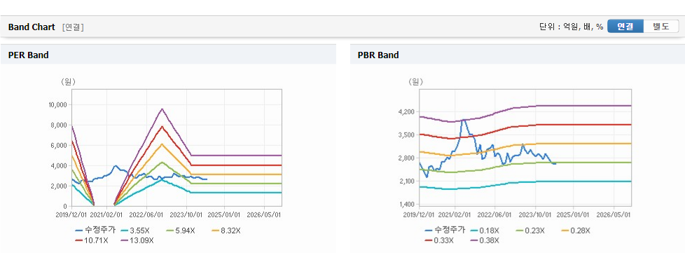 유성기업 주가와 경제 상황에 따른 대응 전략