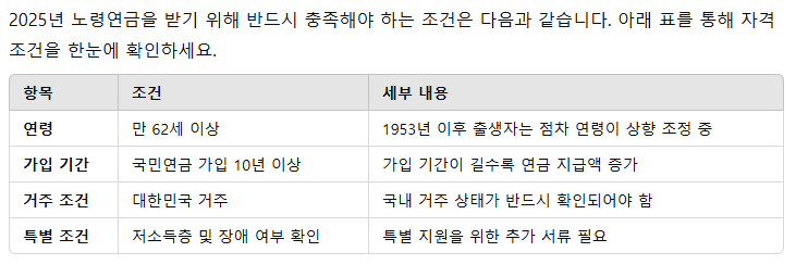 2025노령연금, 노령연금신청방법, 노령연금수급자격, 국민연금, 연금신청절차, 노후준비, 노령연금변경사항, 저소득층연금, 연금혜택, 연금지급일, 국민연금제도, 연금제도, 2025연금, 노령연금팁, 연금혜택확대, 노후연금, 연금신청서류, 국민연금신청방법, 연금수급조건, 연금정보