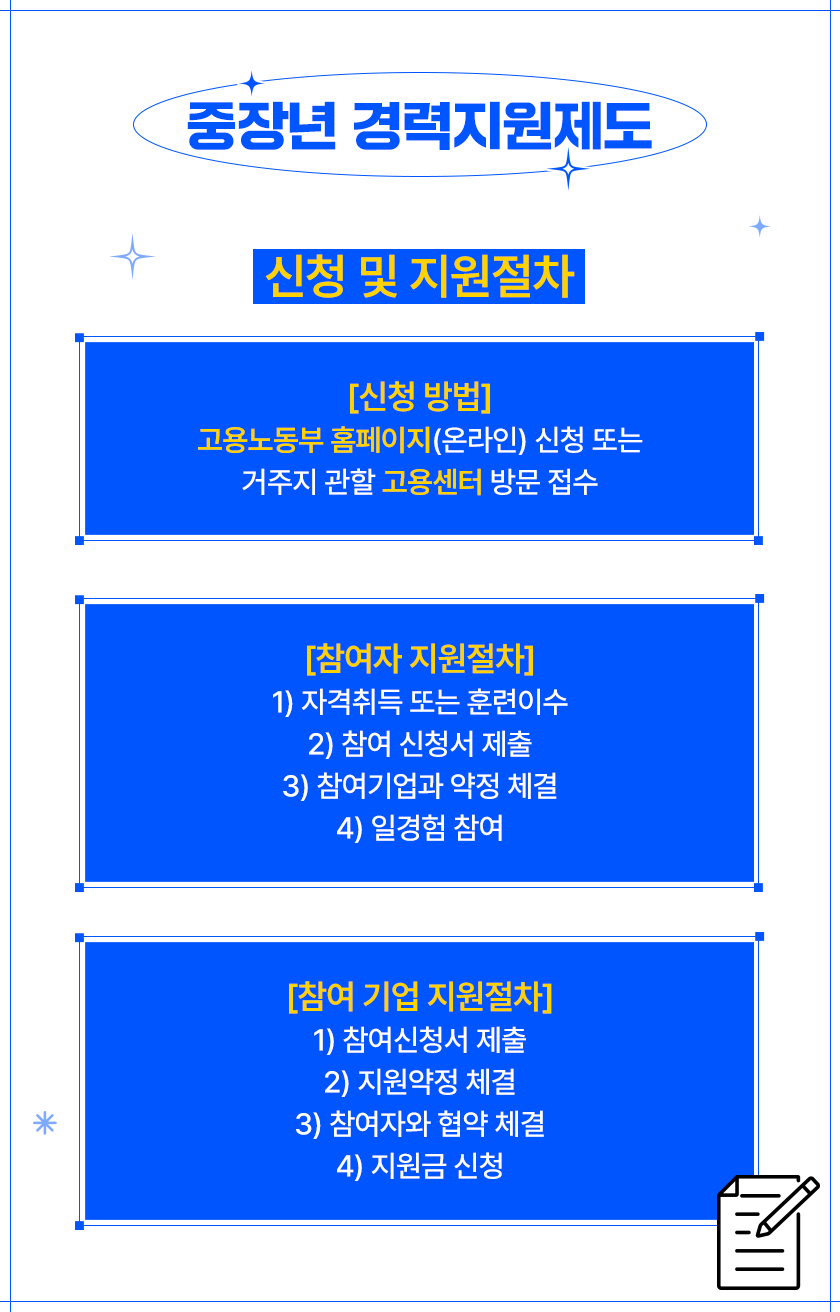 중장년 경력지원제도 관련 이미지 2