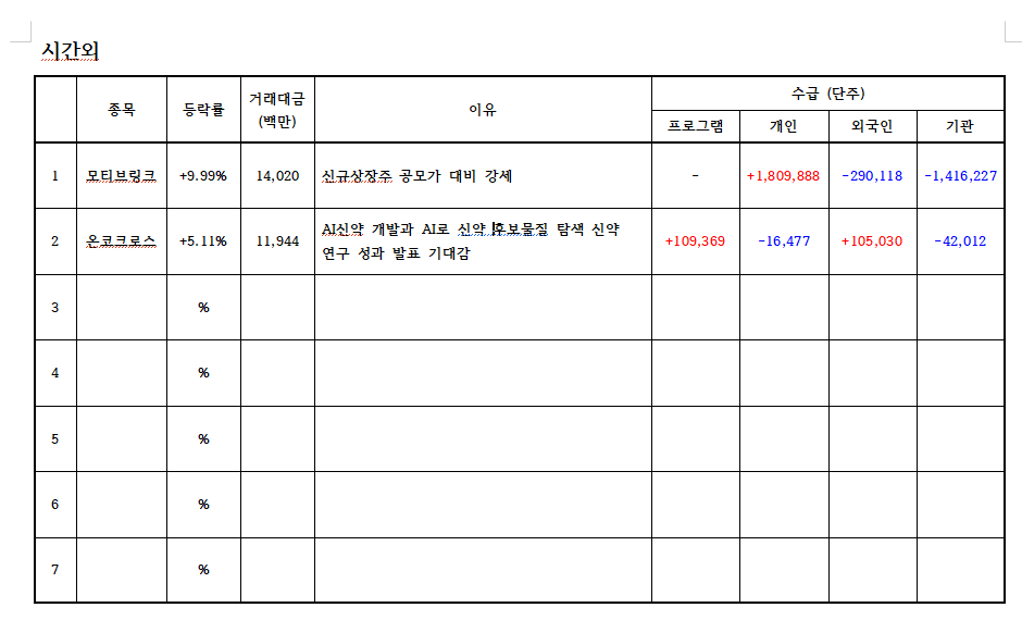 하얀바탕에 빨간색은 매수 파란색은 매도로 숫자 표기이며 지표로 숫자 표기