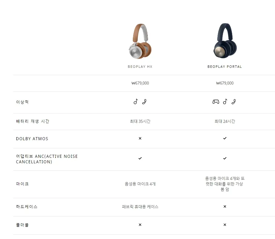 뱅앤올룹슨 베오플레이 포탈 리뷰