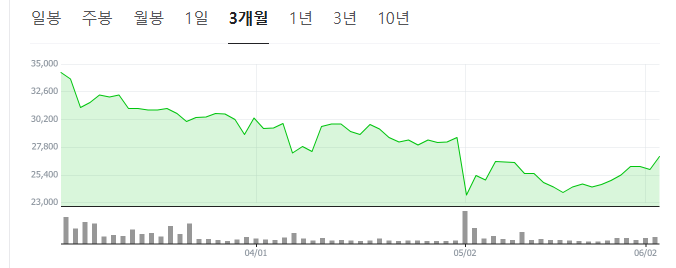 스테이블코인 관련주