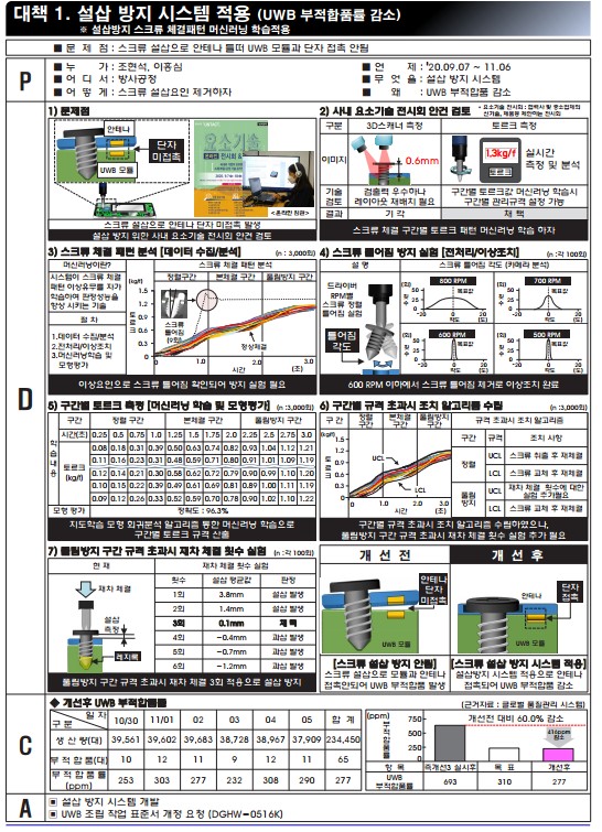 실제 분임조 해결사례3