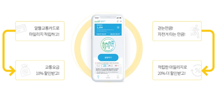 광역알뜰교통카드1
