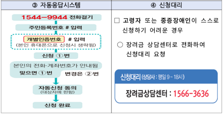 [자료출처 :국세청 보도자료 자녀장려금]