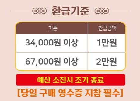 부산 온누리상품권 환급 행사