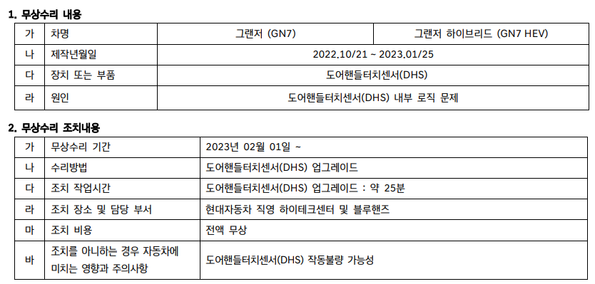 신형그랜저-도어핸들터치센서-결함-무상수리-통지문