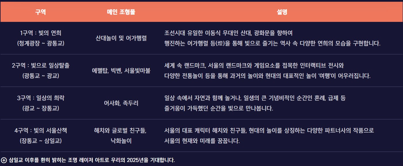 2024 서울빛초롱축제