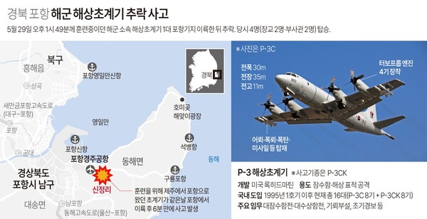 해군초계기추락 해군비행기추락 해군비행기 포항해군비행기추락 해군초계기P-3CK 탑승자전원사망
