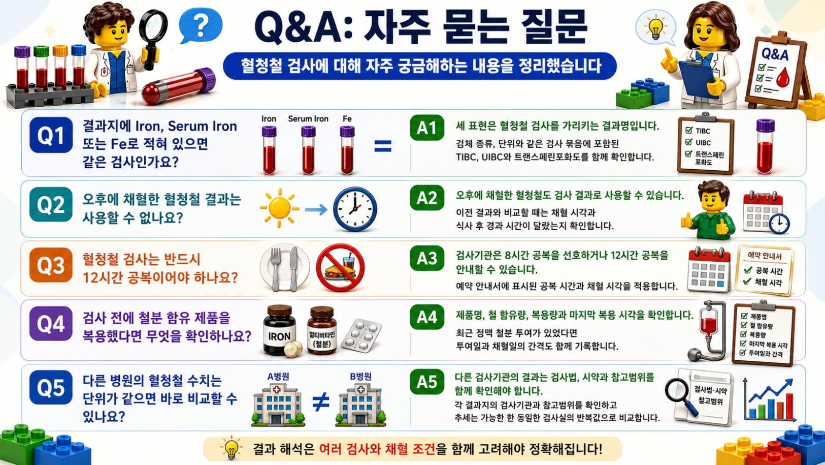 혈청철 검사에 대한 자주 묻는 질문과 검사명, 공복, 채혈 시각, 철분제 복용, 검사실 결과 비교 방법을 정리한 레고 스타일 메디컬 인포그래픽