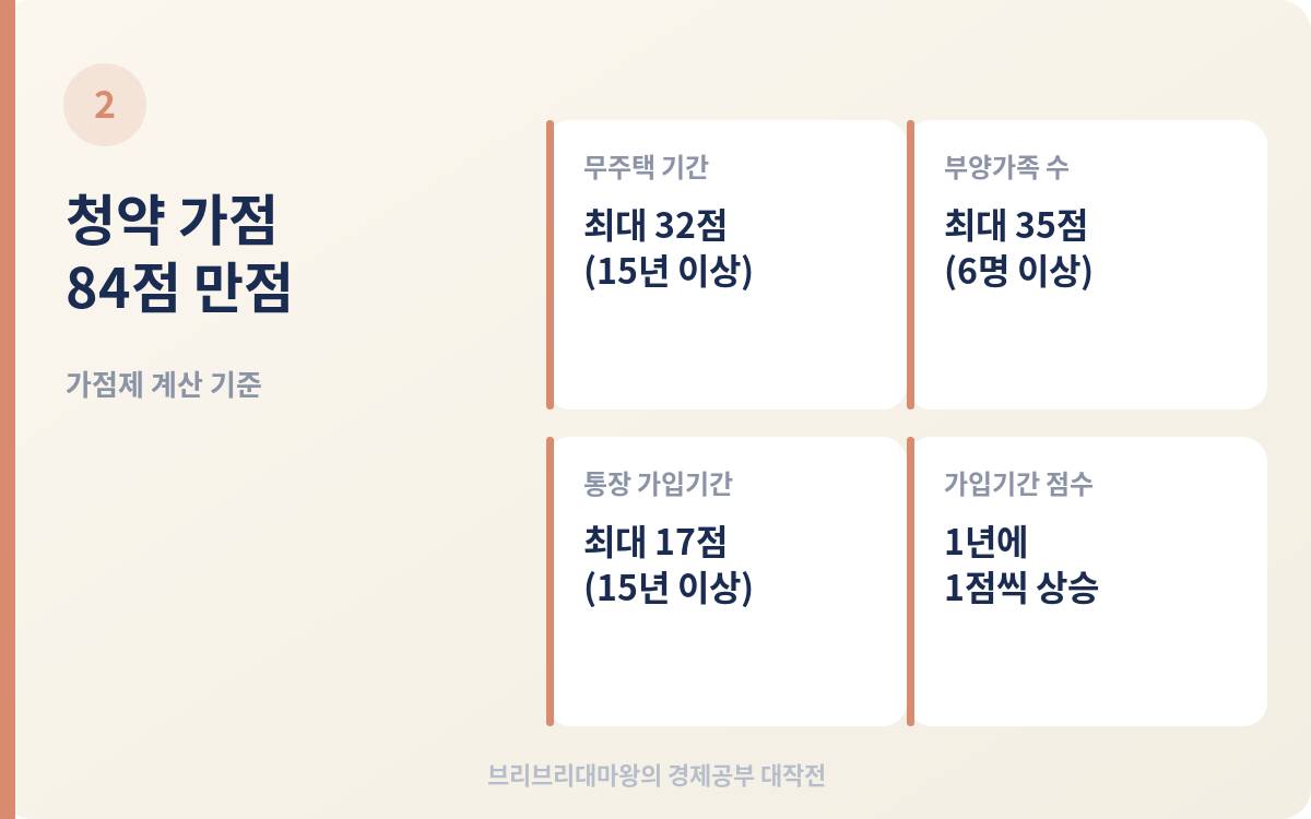 매달 2만 원으로 내 집 마련 준비하는 주택청약 납입 방법과 점수 올리는 법 2026 (25만원 시대 대응법)