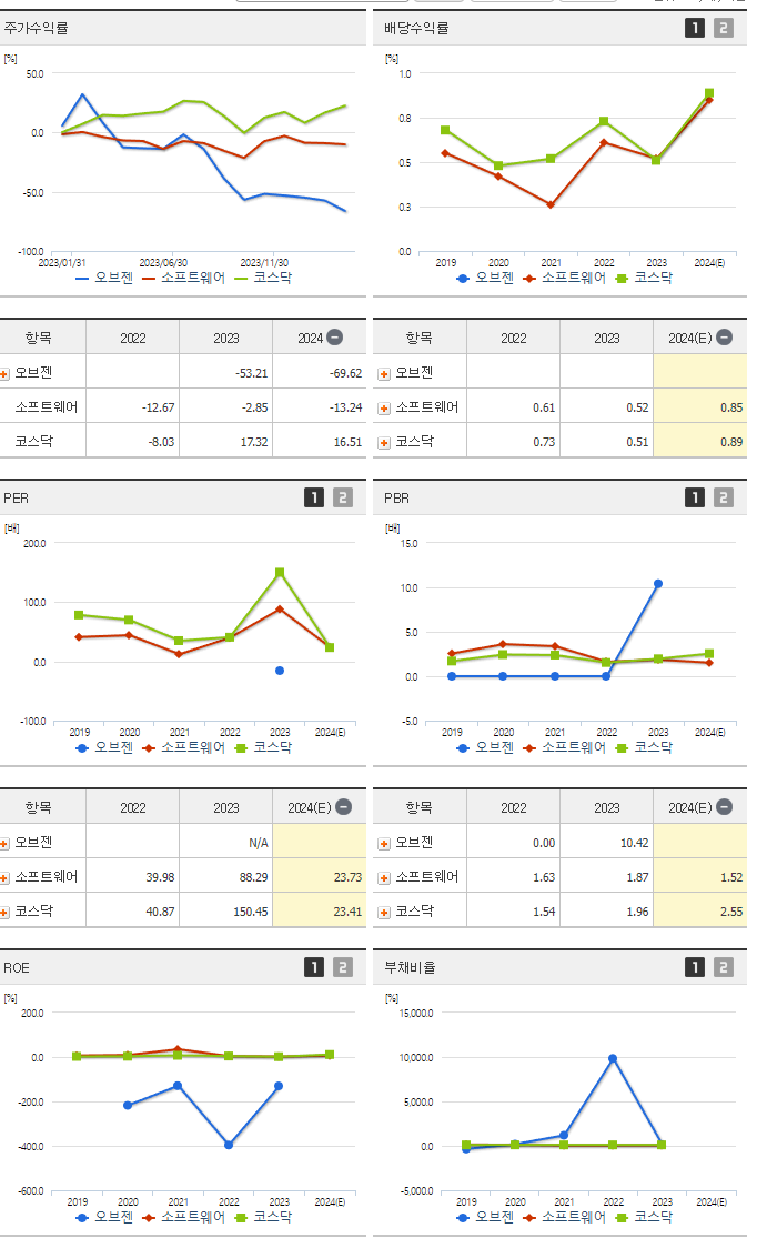 오브젠_섹터분석