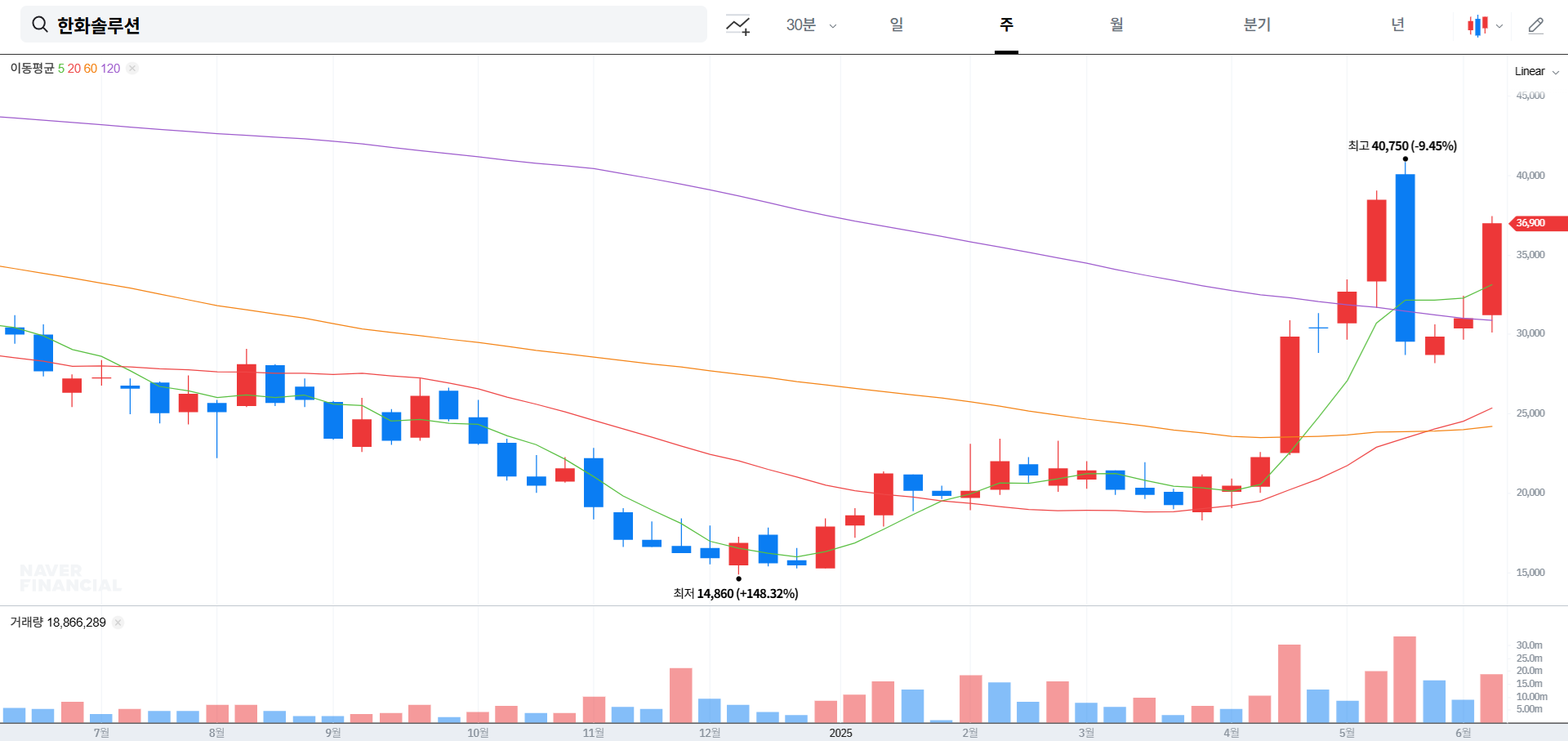 한화솔루션 주가 전망 및 목표 주가