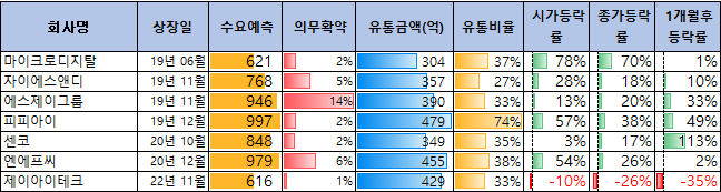 밀리의 서재 수요예측 결과(상장일 예측)