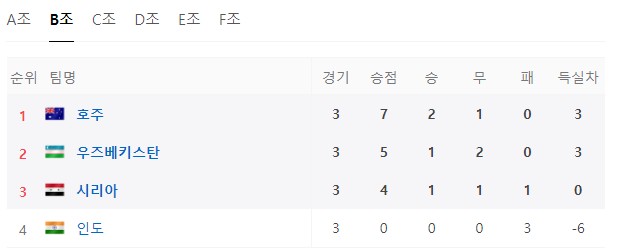 아시안컵-B조
