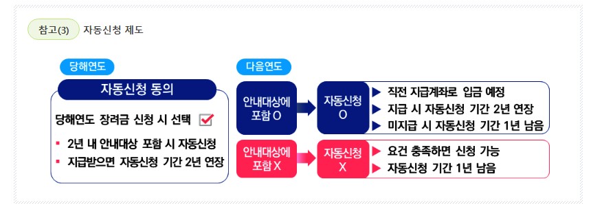 자녀-장려금-자동신청-제도