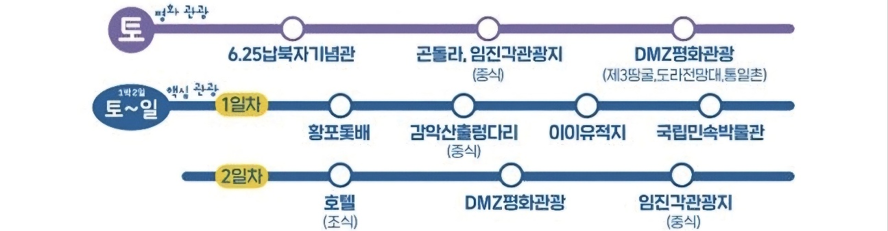 파주시티투어토요일,토요일1박2일코스