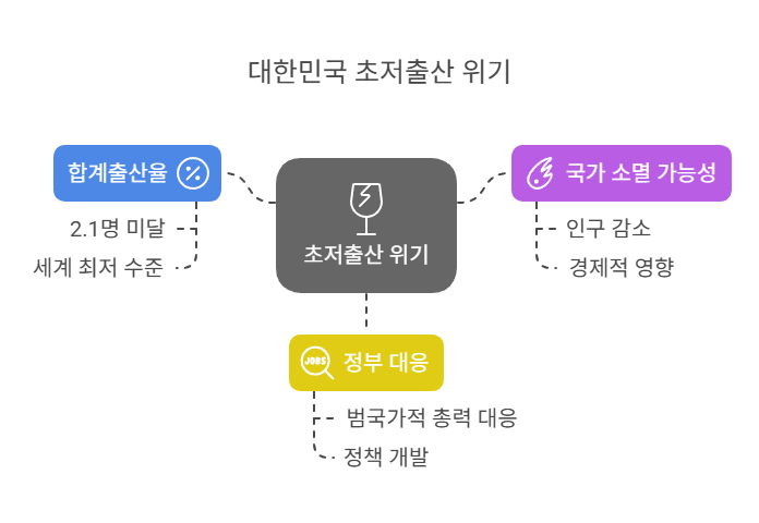 한국-초저출산-문제-개요