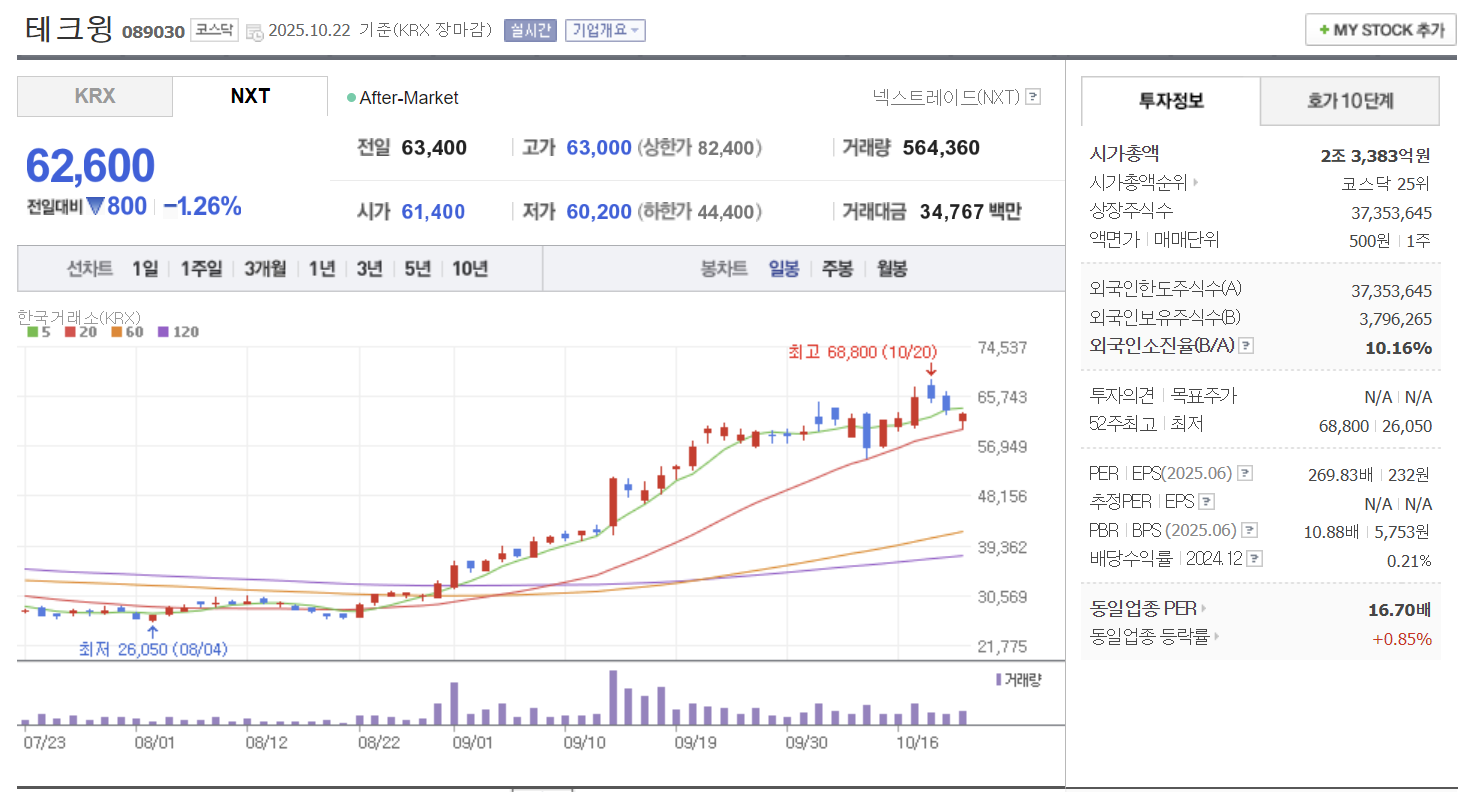 테크윙-주가-전망
