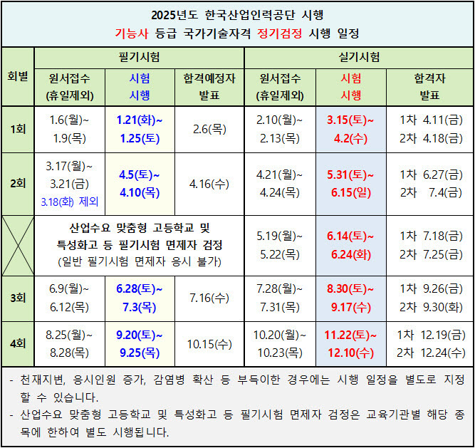 조경기능사 시험일정