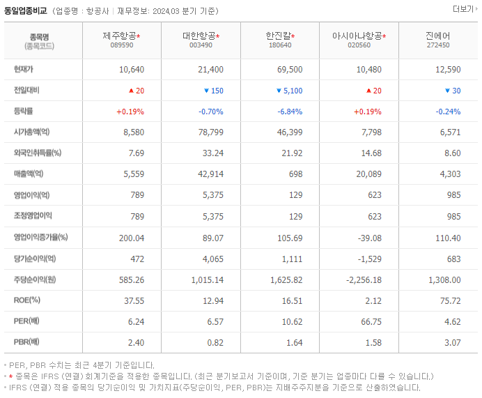 제주항공_동종업비교자료