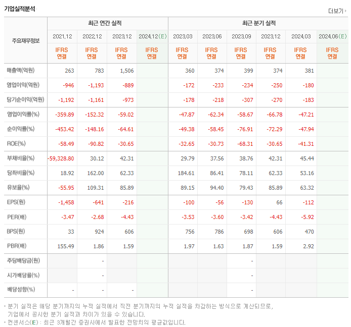 에이프로젠_실적
